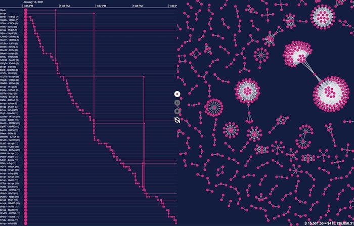 Crypto data business
